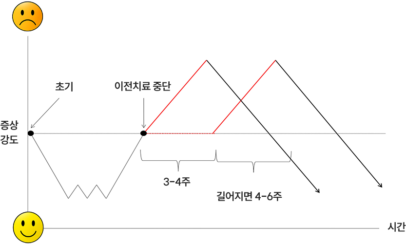그래프 이미지